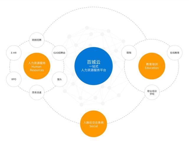 百城股份成功登陸新三板，以“百城云”驅(qū)動(dòng)人力資源服務(wù)新生態(tài)